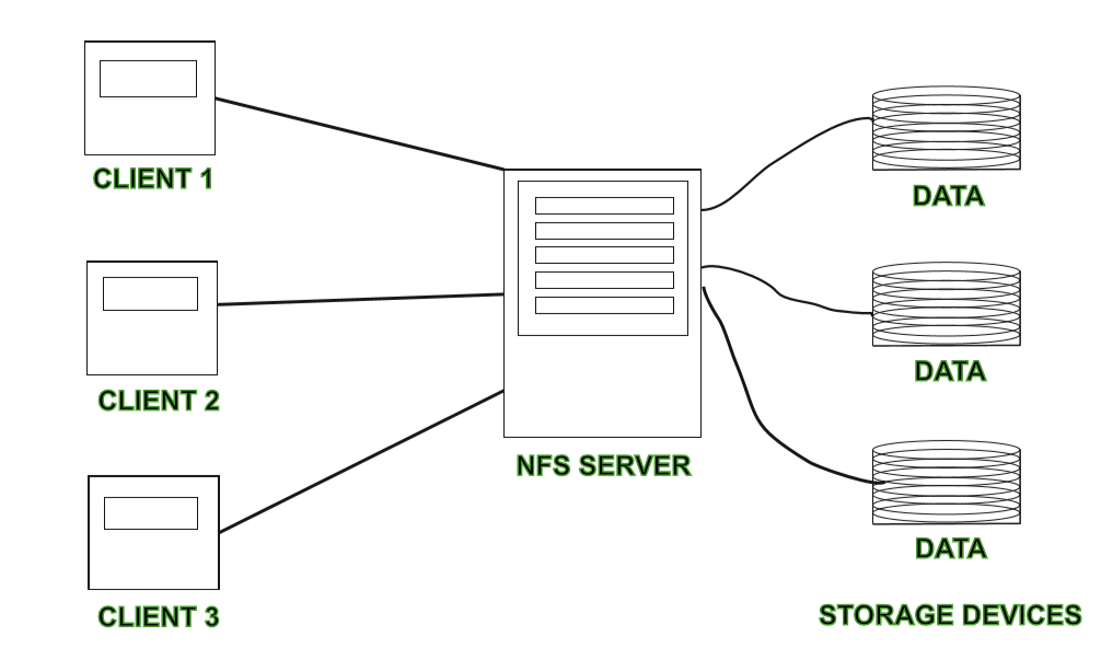 Ransomware Attack Pattern