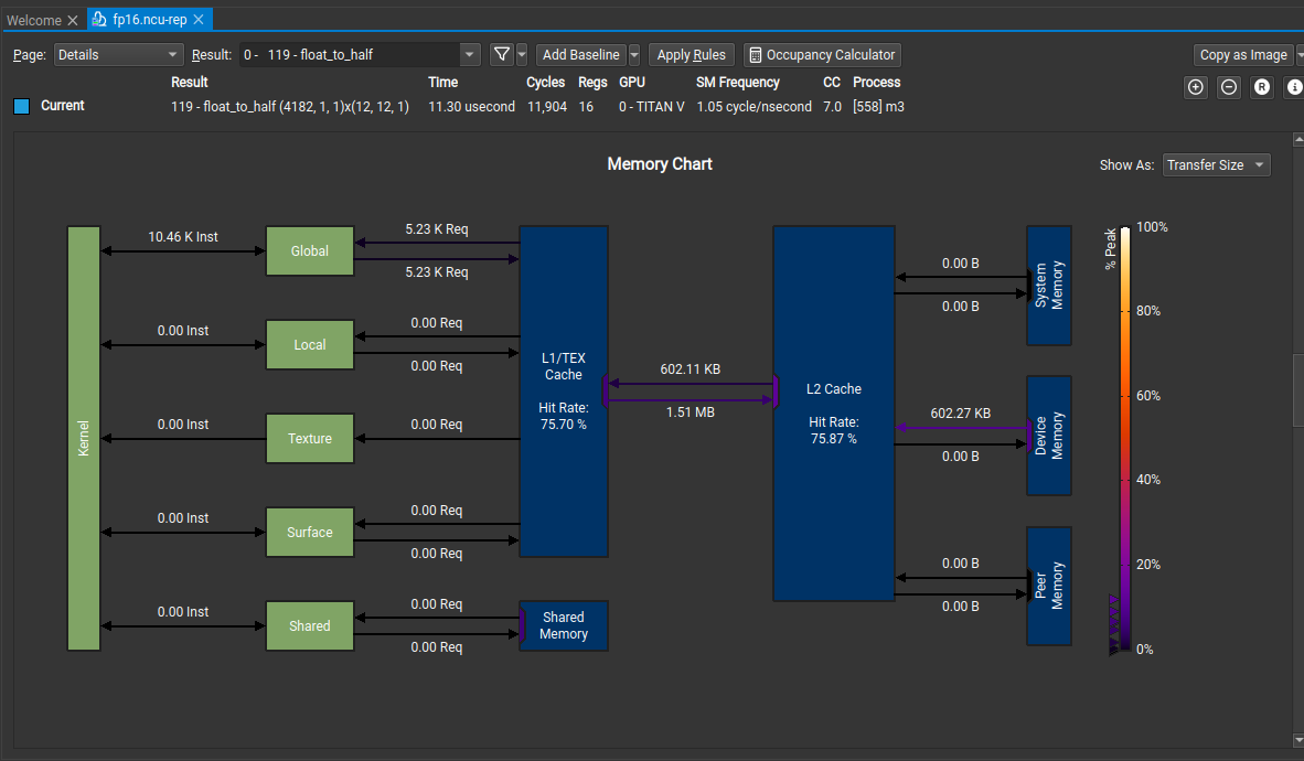 Pipeline processor built from scratch