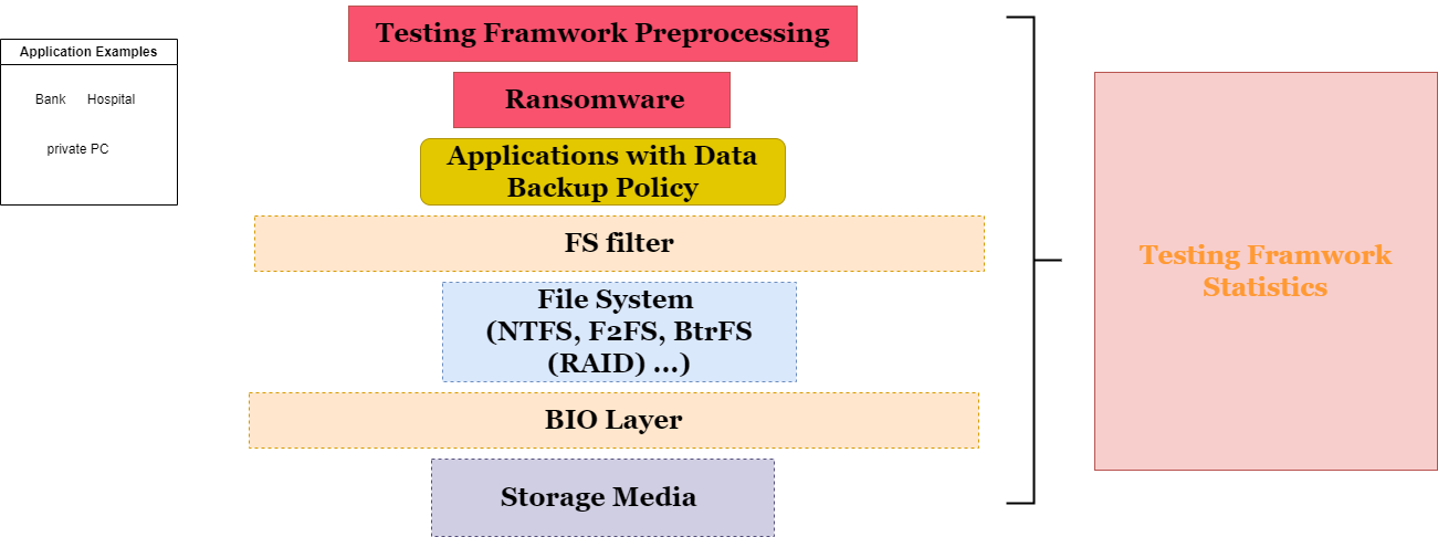 Ransomware Attack