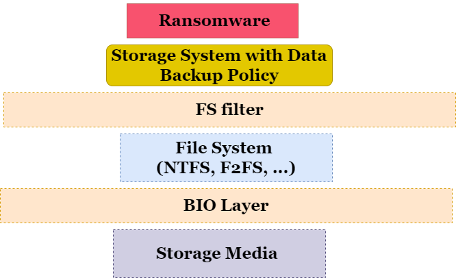 center ransomtest